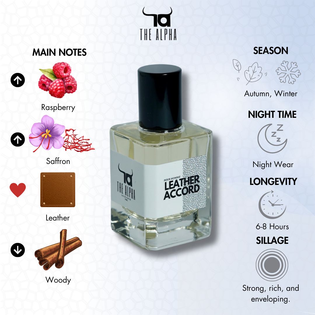 Leather Accord | Eau de Parfum – 50ml